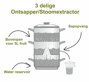 Stoomextractor/Ontsapper 5 liter