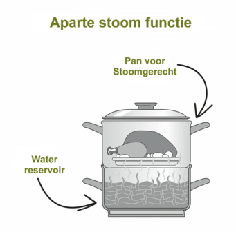 Ontsapper / Stoomextractor van 8 liter