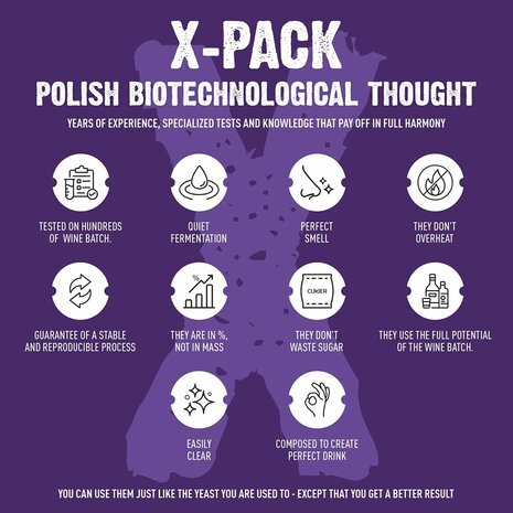 Turbo X-Pack Gist 1,8 kg - Professional Grade voor grote batches